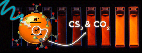 Light induced DTO cleavage on QD suffices. Results in luminescence recovery (orange) as CS2 and CO2 are released. Light induced DTO cleavage on QD suffices. Results in luminescence recovery (orange) as CS2 and CO2 are released.